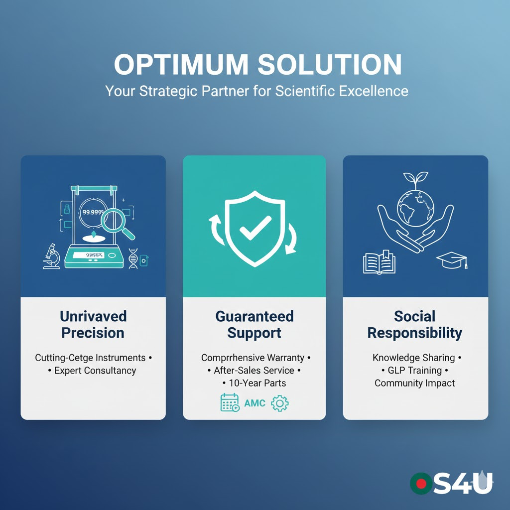 Why Choose Optimum Solution | Lab Equipment Experts in BD