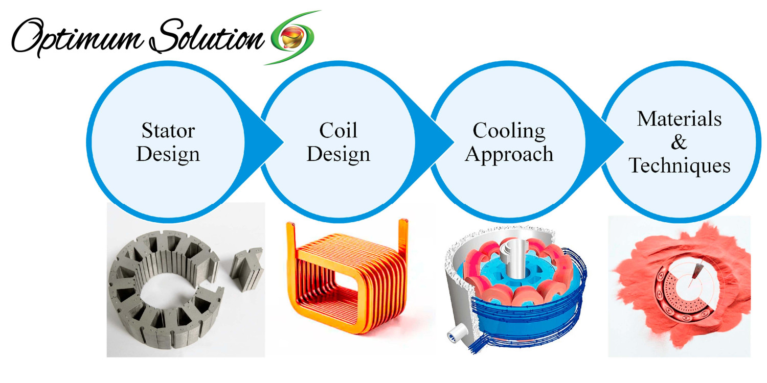 Heating & Cooling Technique Equipment & Instruments: Pioneering Precision in Laboratory Practices